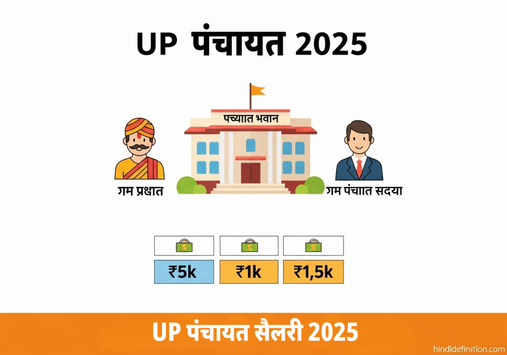 ग्राम प्रधान सैलरी 2025